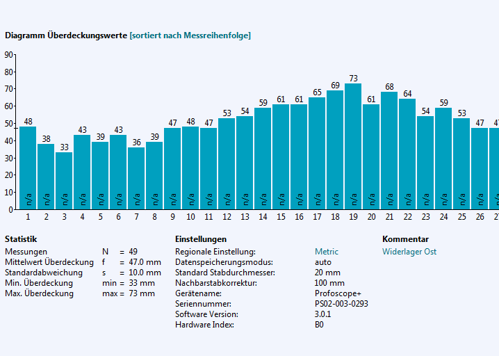 Hauptinspektionen Kunstbauten 2